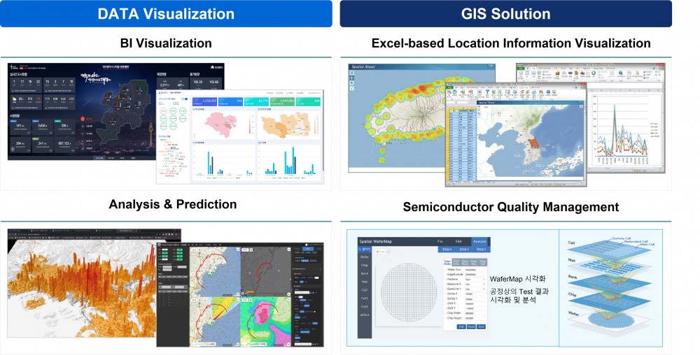 GIS (Geospatial Information System)